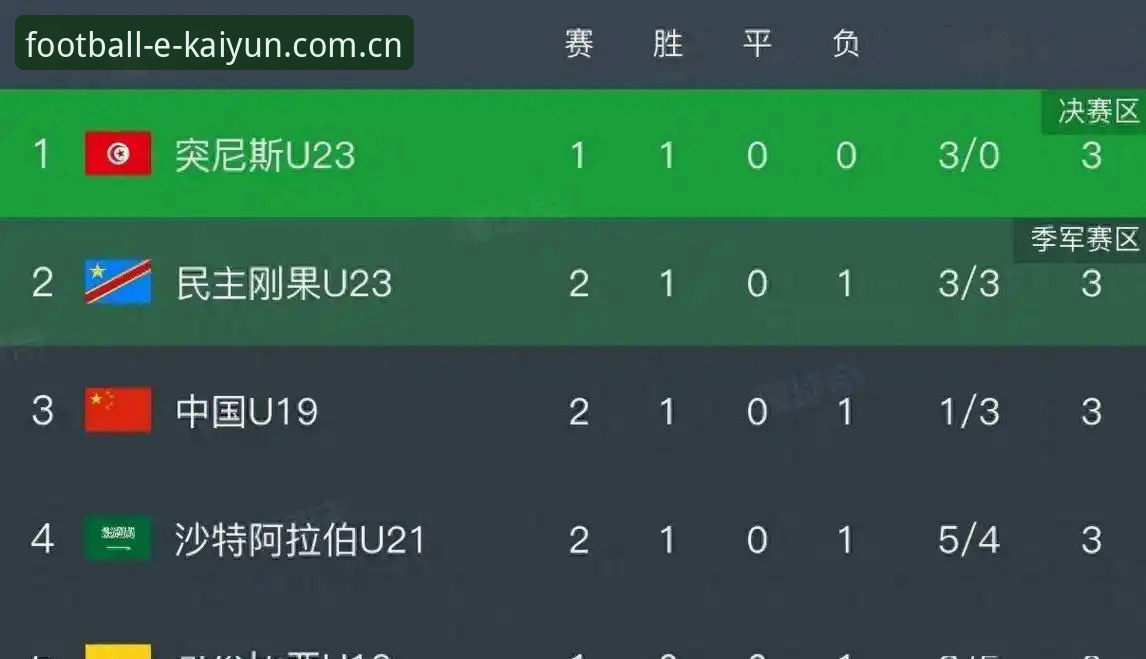 3个关键环节看清国足U19土伦杯溃败本质：从0-3到数据断崖式下滑的启示